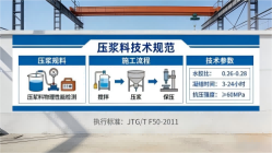 临漳本地工厂讲解：说一遍公路压浆料和铁路压浆料的区别
