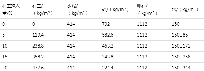 临漳防静电水泥砂浆怎么做(附配比及施工方法)
